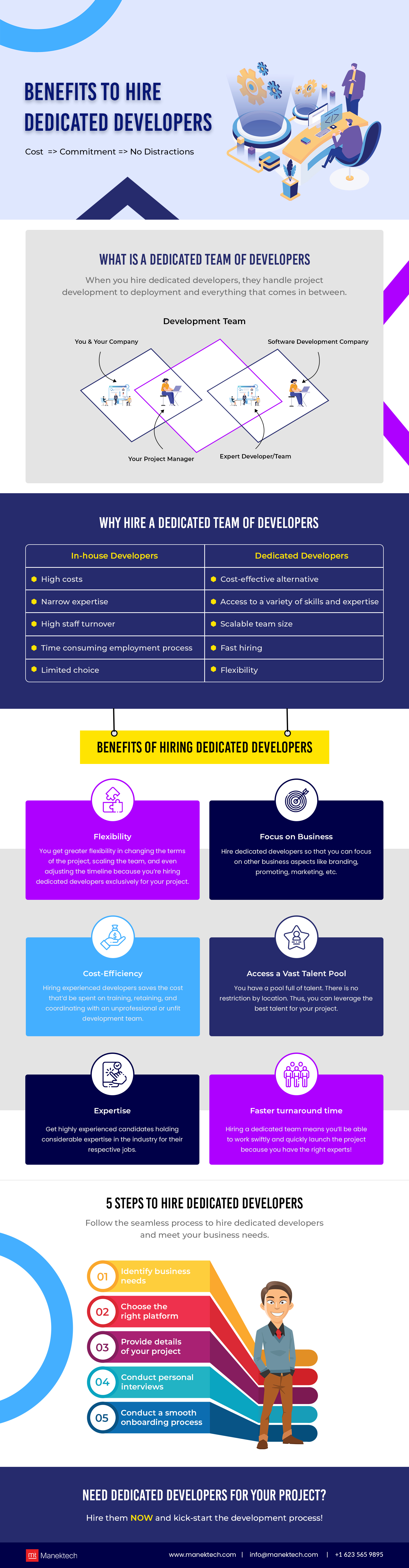 Benefits of Hiring Dedicated Developers