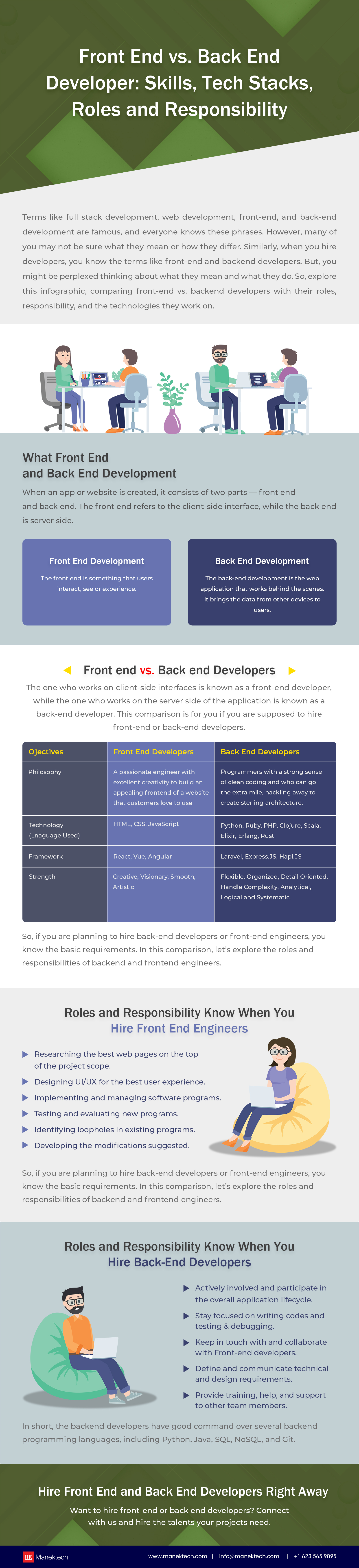 Front End vs. Back End Developer - Infographics - ManekTech
