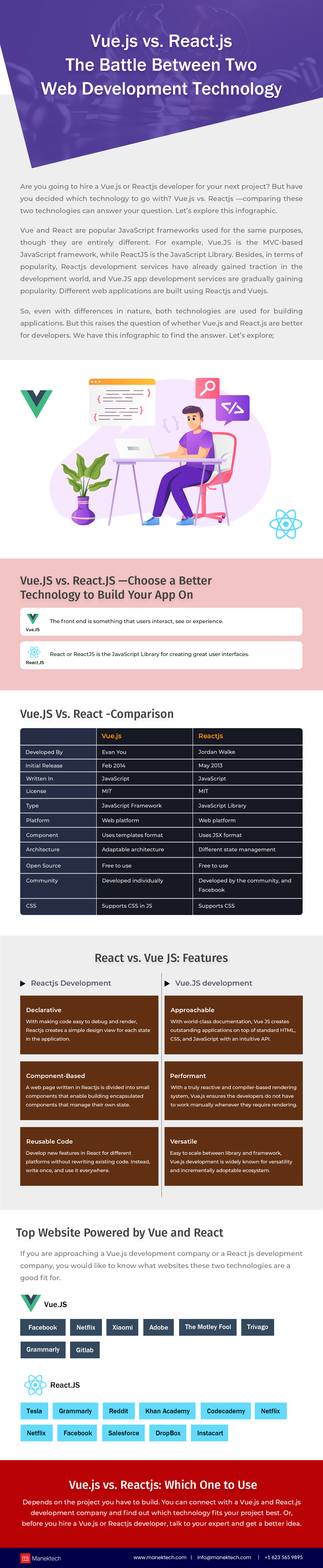 Infographics: Vue.js vs React.js - Which is the Best?
