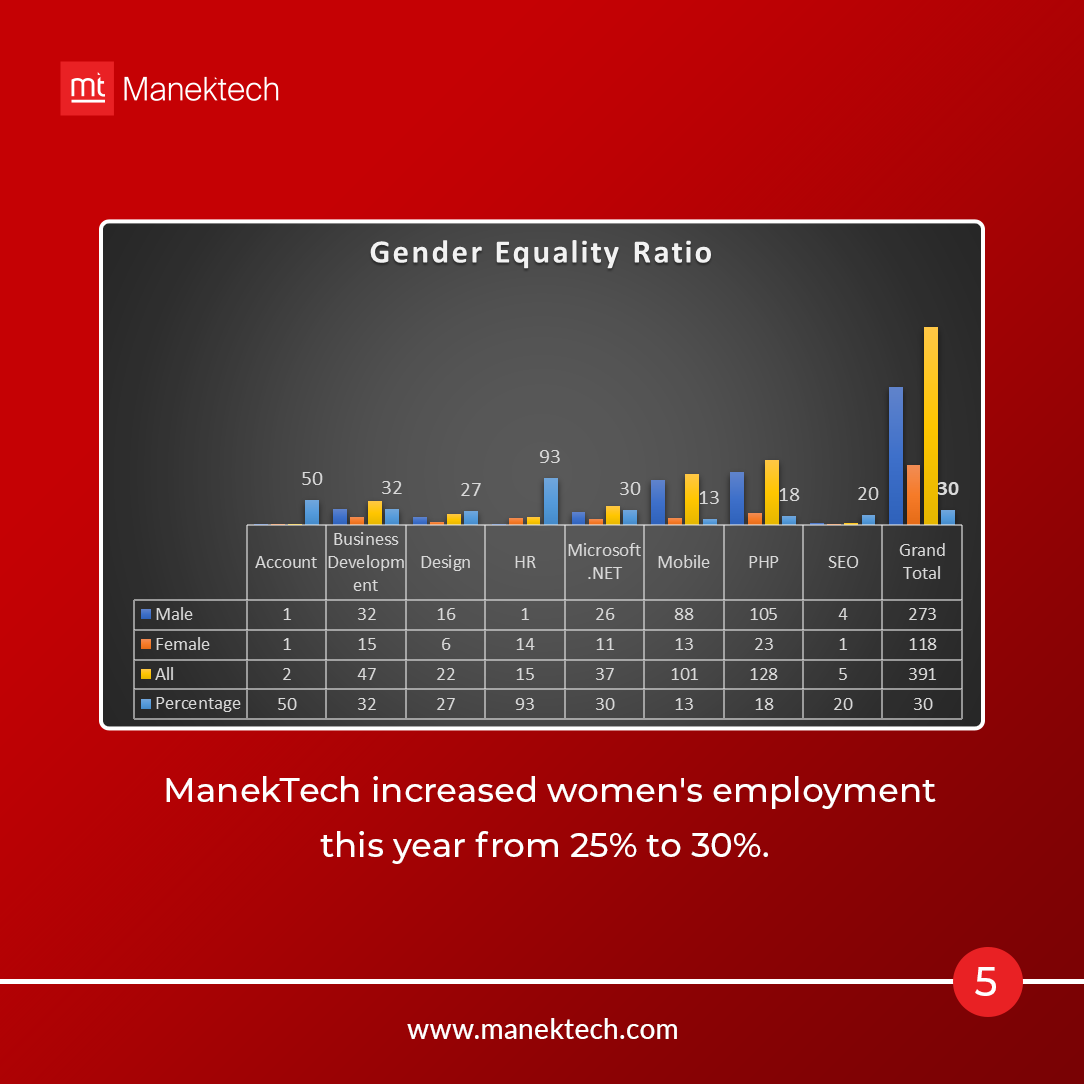 Women's Day Celebration 2023