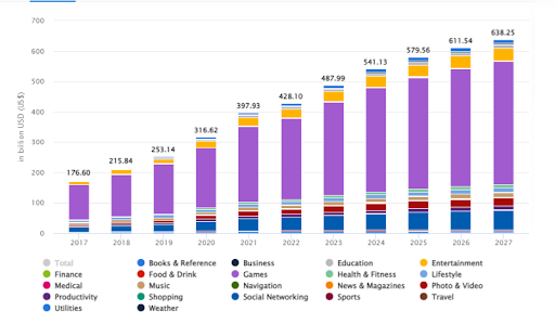mobile app developer stats mobile app developer stats