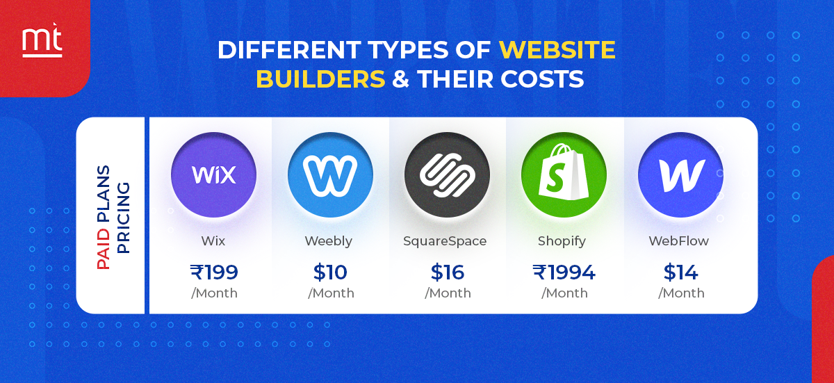 Different Types of Website Builders and their Costs