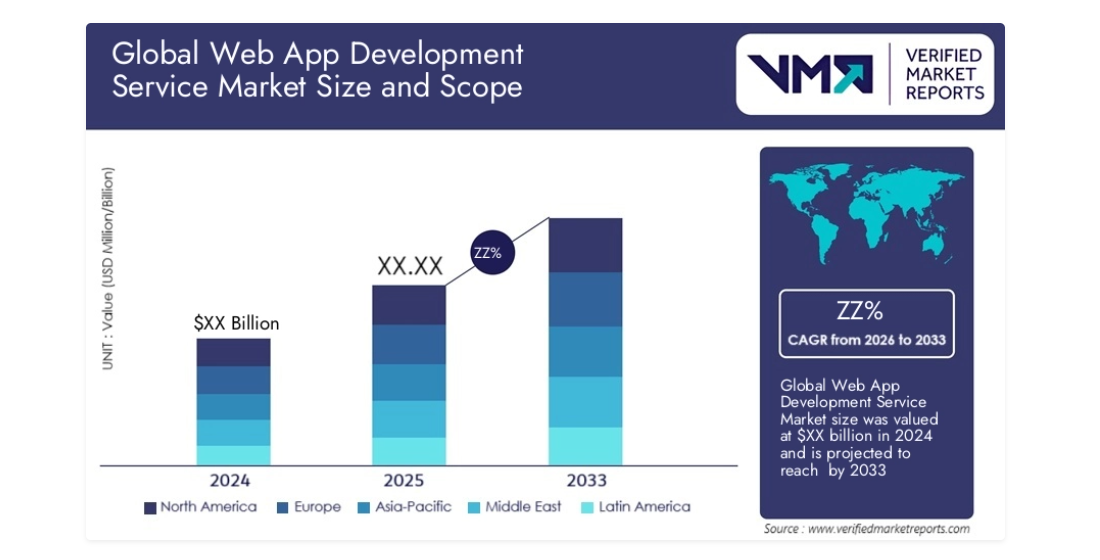 verifiedmarketreports