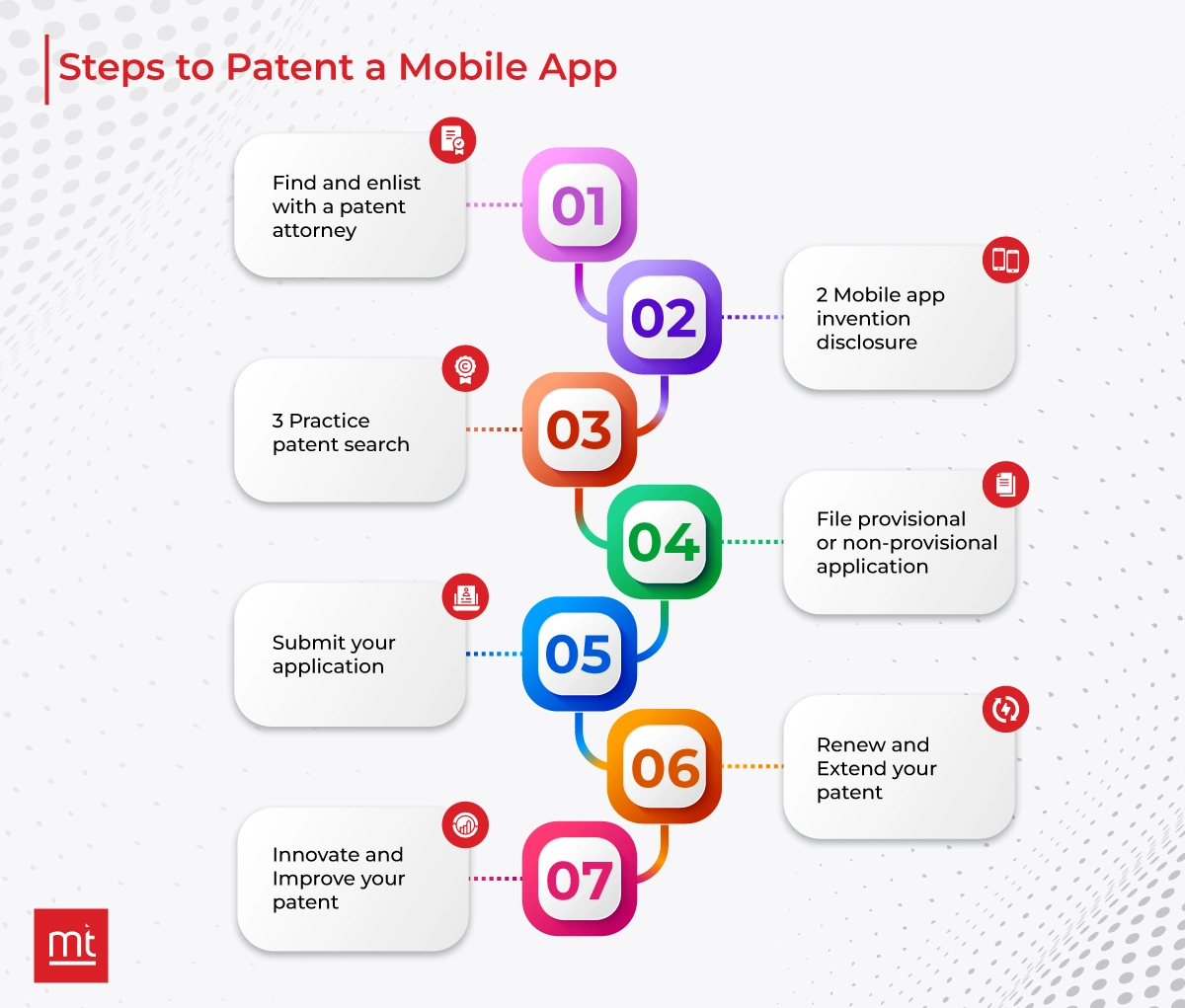 Steps to Patent a Mobile App