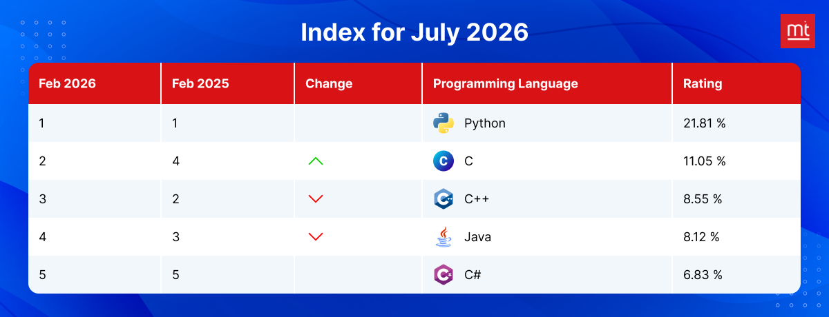 latest statistics for python Updated